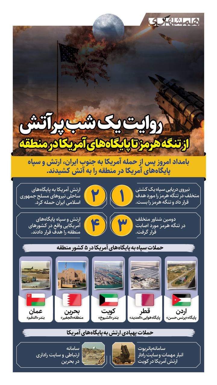 ۵ پایگاه آمریکا در منطقه زیر ضرب نیروهای مسلح ایران