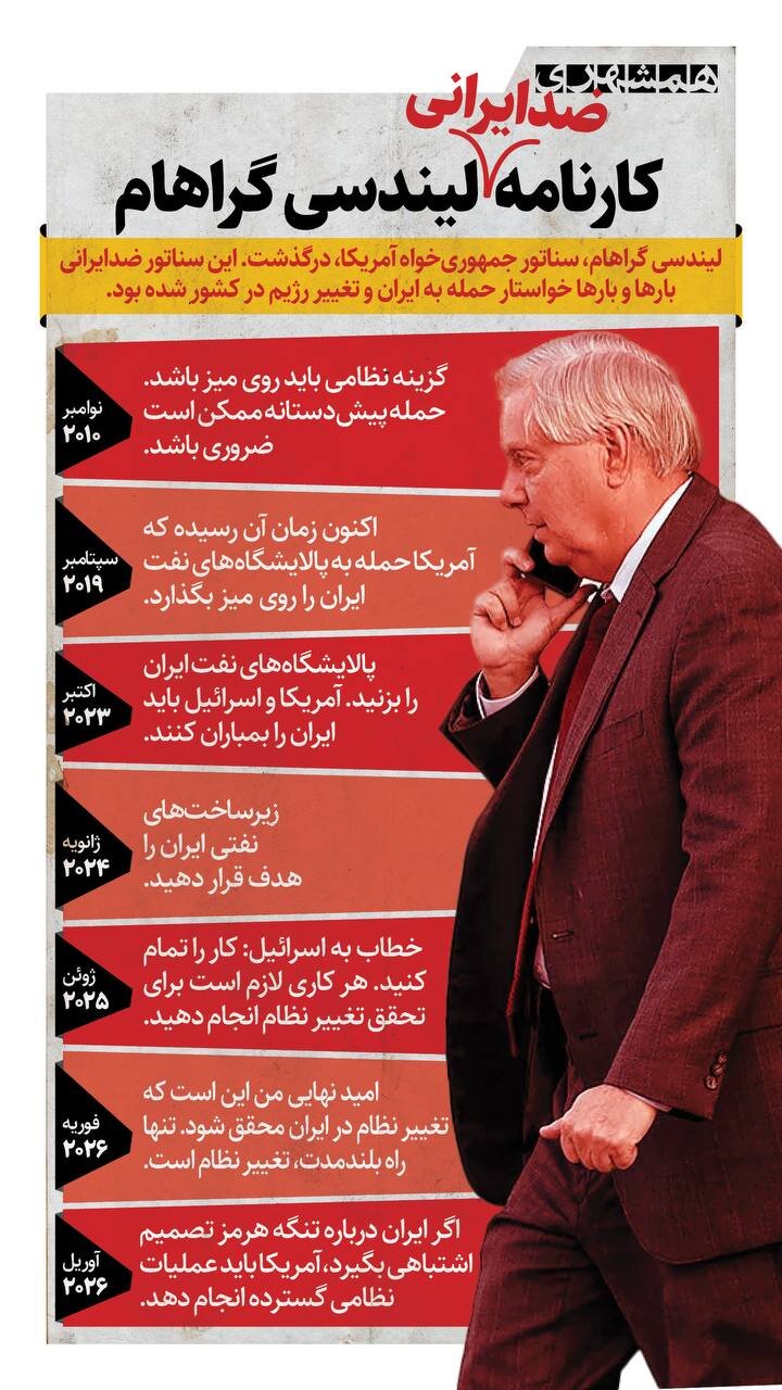 See Lindsey Graham's career and life