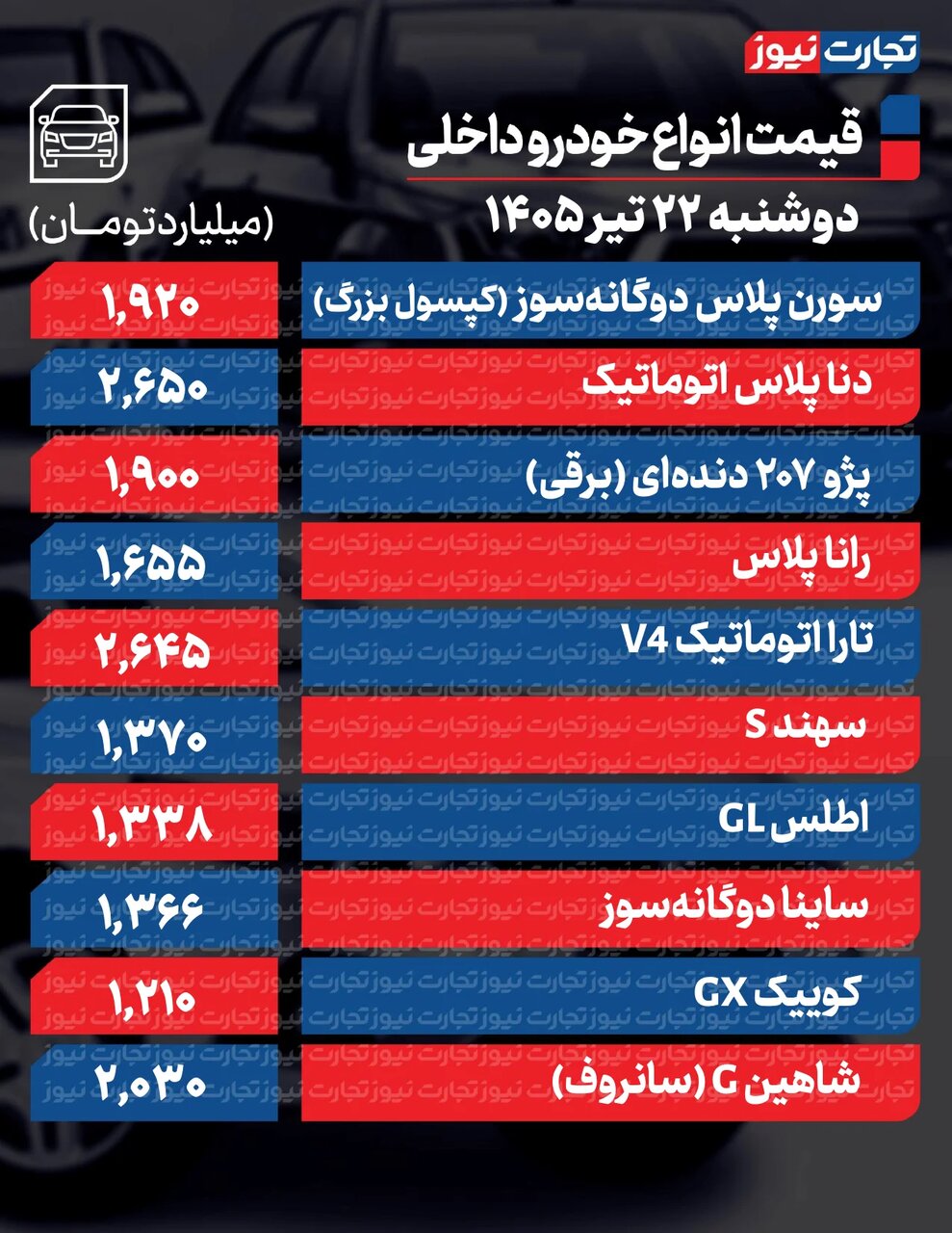 تارا، دنا و شاهین چقدر ارزان شد؟ | خودروهای داخلی افت کردند؛ مونتاژی ها تا ۵۰۰ میلیون بالا رفتند