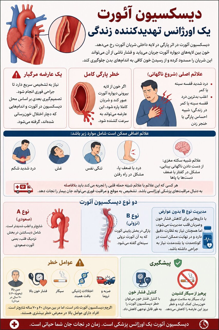 چند نکته درباره دردی شبیه پارگی در قفسه سینه