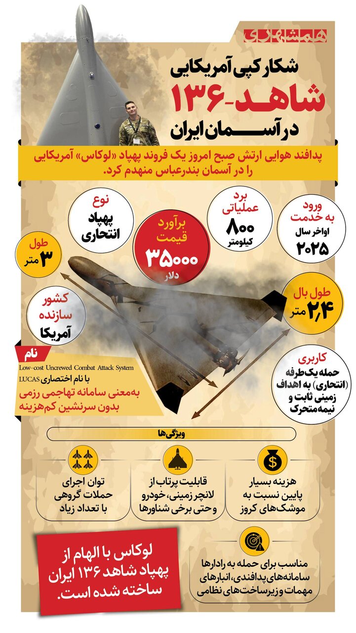 شکار کپی آمریکایی شاهد ۱۳۶ در آسمان ایران!