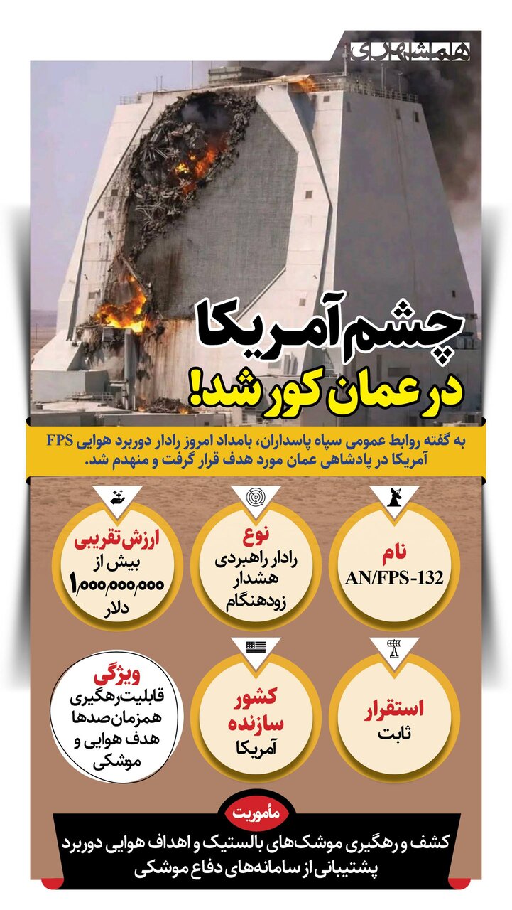 چشم آمریکا در عمان کور شد | ببینید
