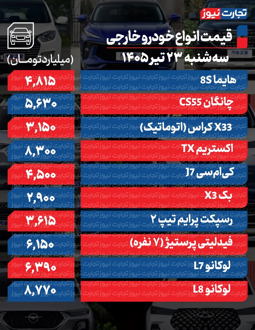 کاهش قیمت در بیشتر خودروها؛ این خودرو ۱۷۰ میلیون پایین آمد | بی توجهی بازار به افزایش قیمت دلار؛ جدول قیمت ها