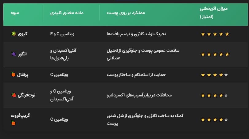 راز جوانی پوست در میوهها ؛ چگونه از شل شدن پوست پس از لاغری جلوگیری کنیم؟