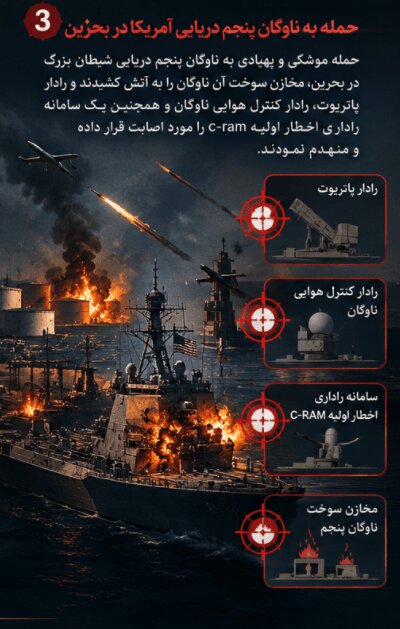 پاسخ قاطع ایران به آمریکا؛ کدام اهداف زیر آتش رفت؟ |  عملیات‌های اخیر نشان می‌دهد که..