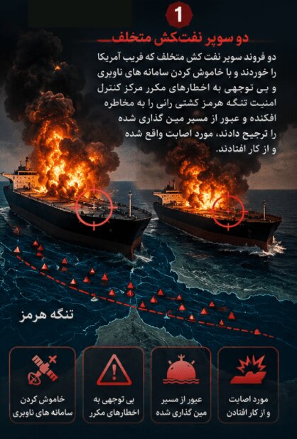 پاسخ قاطع ایران به آمریکا؛ کدام اهداف زیر آتش رفت؟ | عملیاتهای اخیر نشان میدهد که..