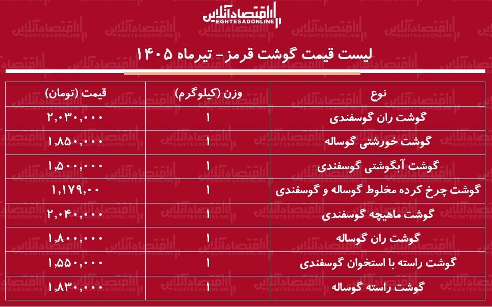 گوشت خورشتی و آبگوشتی کیلویی چند شد؟ | جدول قیمت ها امروز ۲۳ تیر
