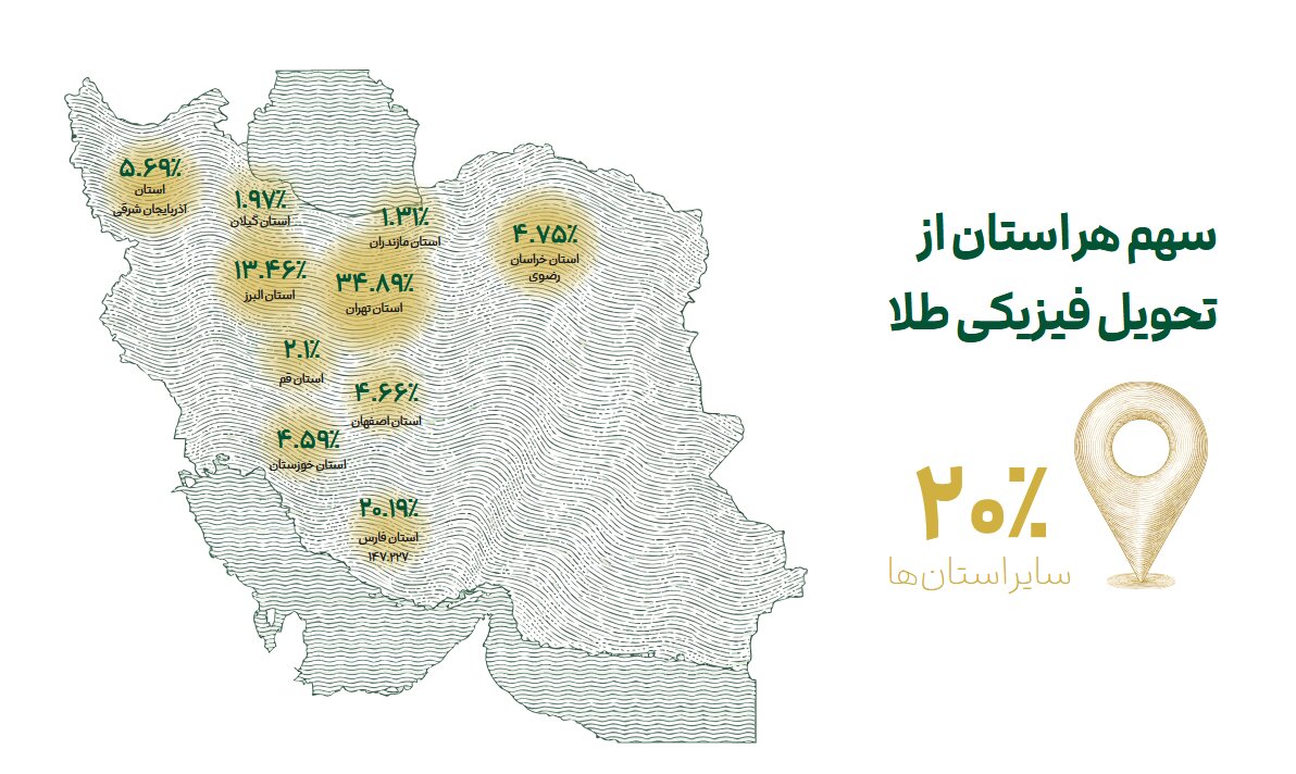 شمشهای ۵ گرمی