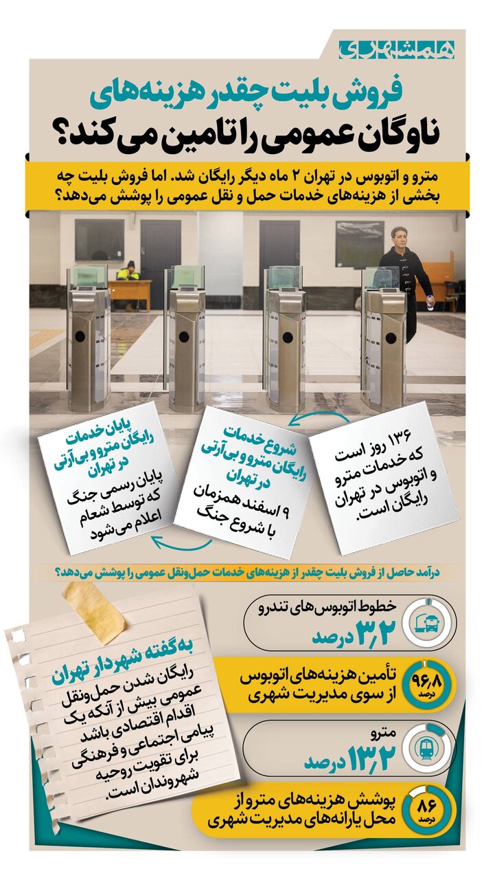 مترو و بیآرتی دوباره رایگان شد