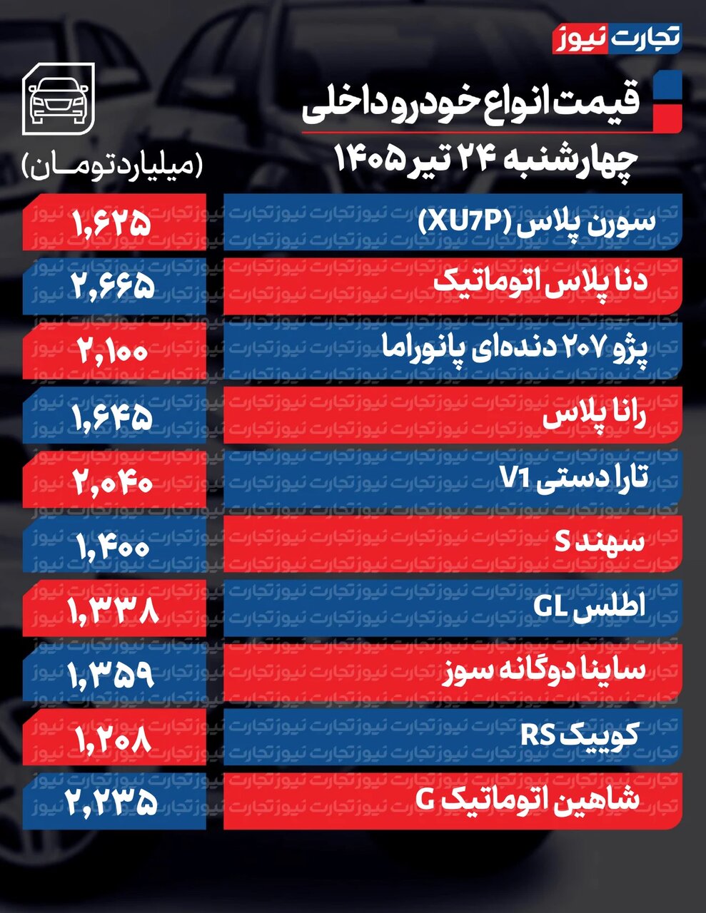شاهین، چانگان، هایما و سهند امروز چقدر ارزان شدند؟ | در شرتایط فعلی آینده بازار خودرو به کدام سمت می رود؟ | جدول قیمت ها