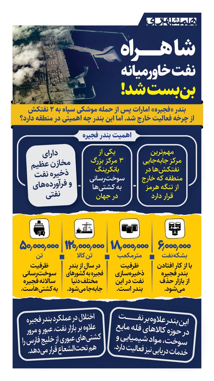 شاهراه نفت خاورمیانه کجاست و چگونه بن بست شد؟!