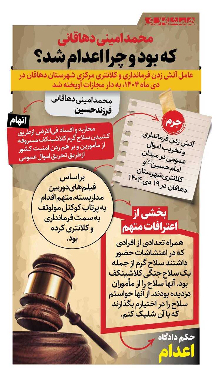 محمد امینی دهاقانی که بود و چرا اعدام شد؟