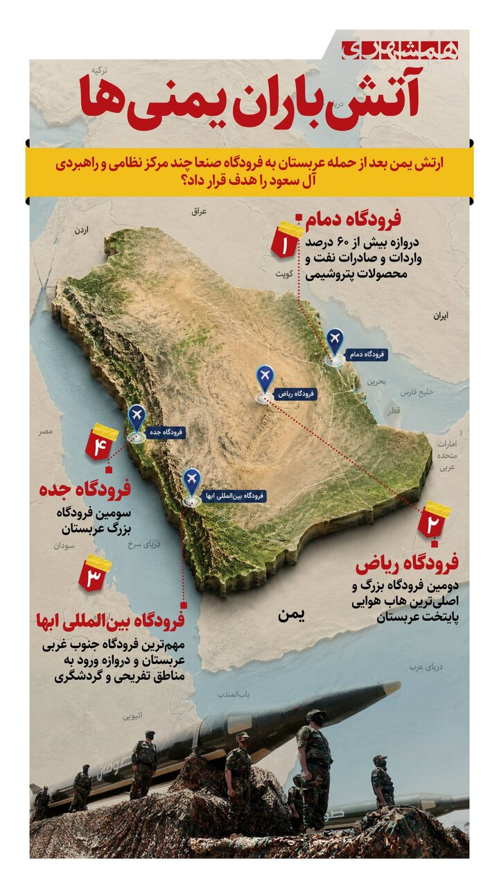 آتش باران یمنی ها | ببینید
