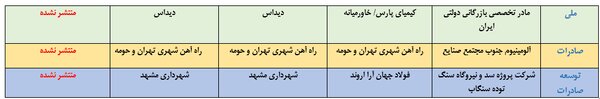 بدهکاران بزرگ بانکها را بشناسید + فهرست اسامی | نکته مهم درباره برخی افراد و شرکتهای بدهکار