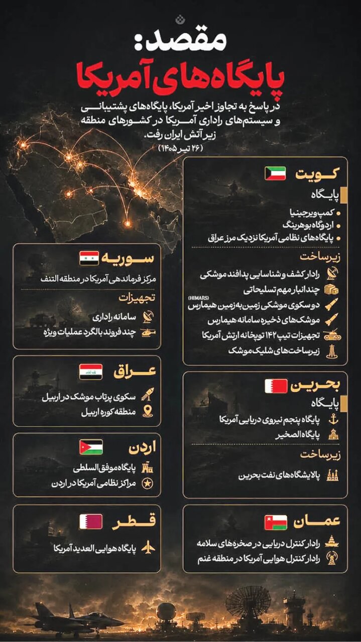 تصاویر ماهوارهای تحولات میدان را لو داد | حلقه فشار ایران تکمیل شد؛ این راهبرد غیرقابلبازگشت است |عبور ایران از ضربه همتراز به ضربه برتر