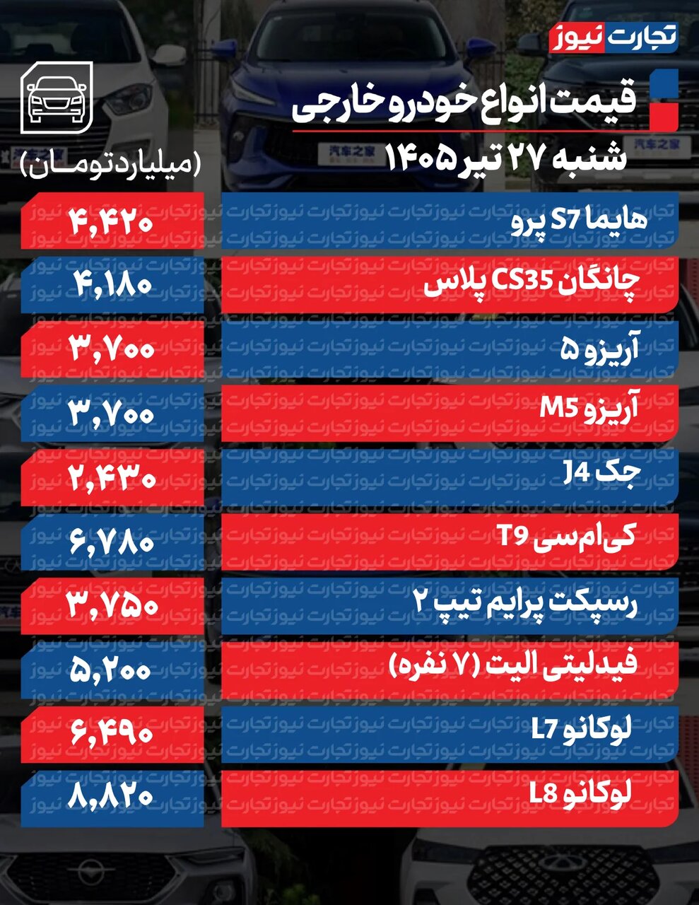 تارا و کوئیک ارزان شد، ریرا و سهند تا ۱۳۰میلیون بالا رفت | مونتاژی ها چه تغییری کردند؟ | نوسان بازار خودرو؛ جدول قیمت ها