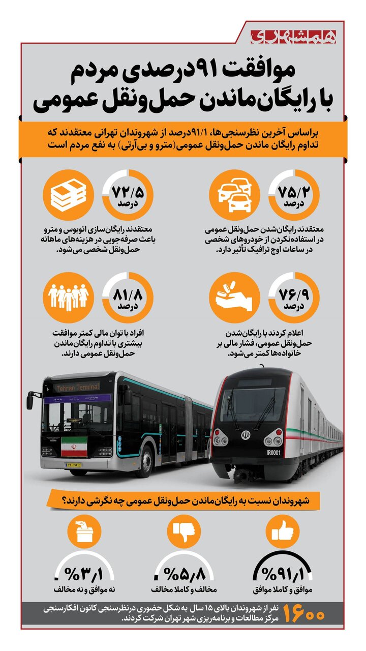 اتوبوس و مترو رایگان می ماند؟