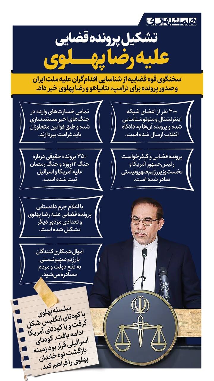 تشکیل پرونده قضایی علیه رضا پهلوی