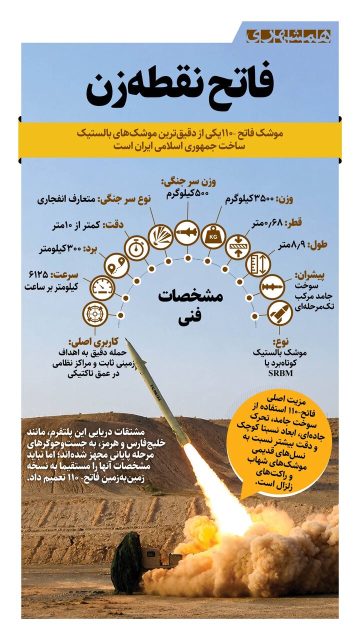 فاتح نقطه زن + اینفوگرافیک