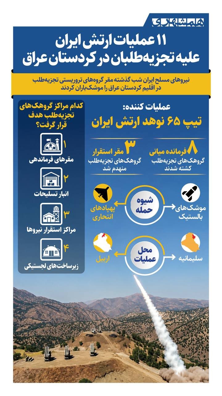 ۱۱ عملیات ارتش ایران علیه تجزیه طلبان در کردستان عراق | ببینید