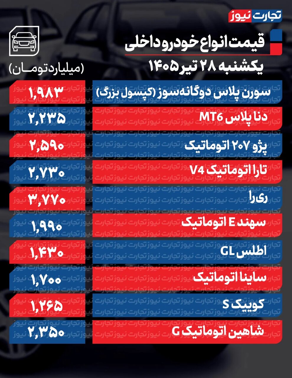 یک خودرو ۵۸۰ میلیون گران شد؛ افزایش قیمت خودروهای داخلی و خارجی+ جدول | بازار تحت تاثیر این دو عامل صعودی شد
