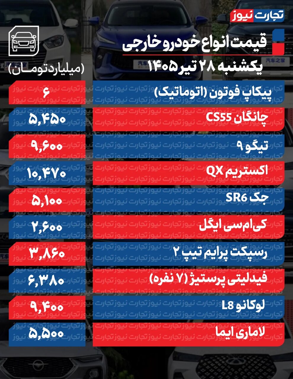 یک خودرو ۵۸۰ میلیون گران شد؛ افزایش قیمت خودروهای داخلی و خارجی+ جدول | بازار تحت تاثیر این دو عامل صعودی شد