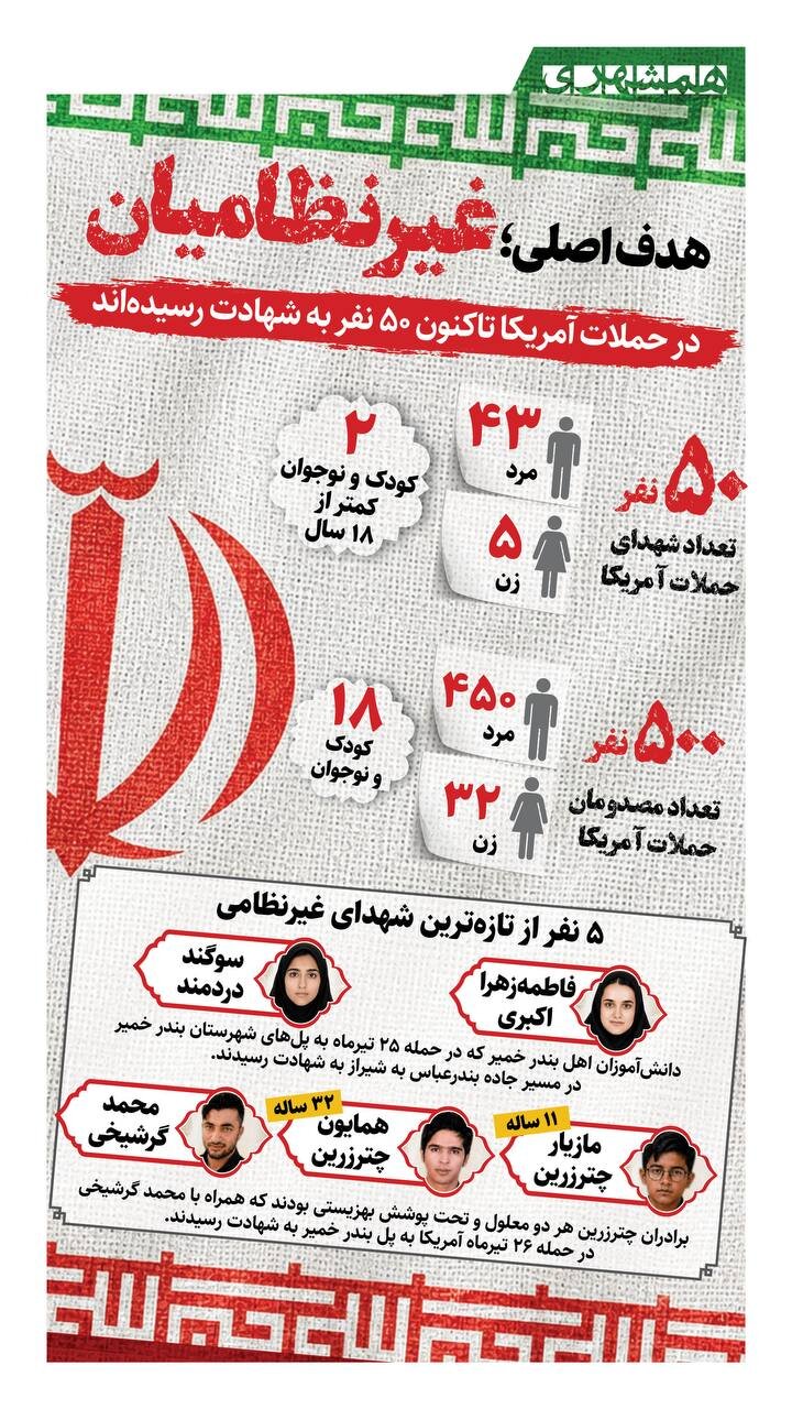 هدف اصلی آمریکا: کشتن غیرنظامیان!