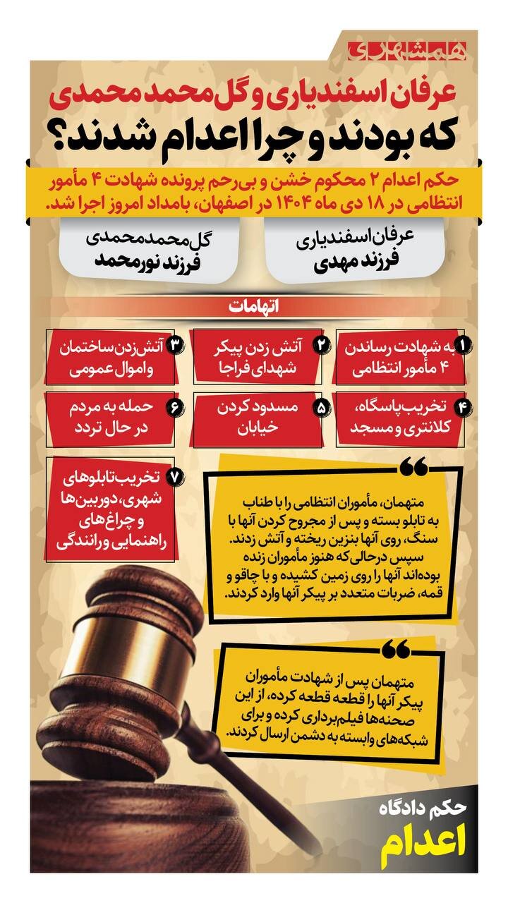 عرفان اسفندیاری و گل محمد محمدی که بودند و چرا اعدام شدند؟