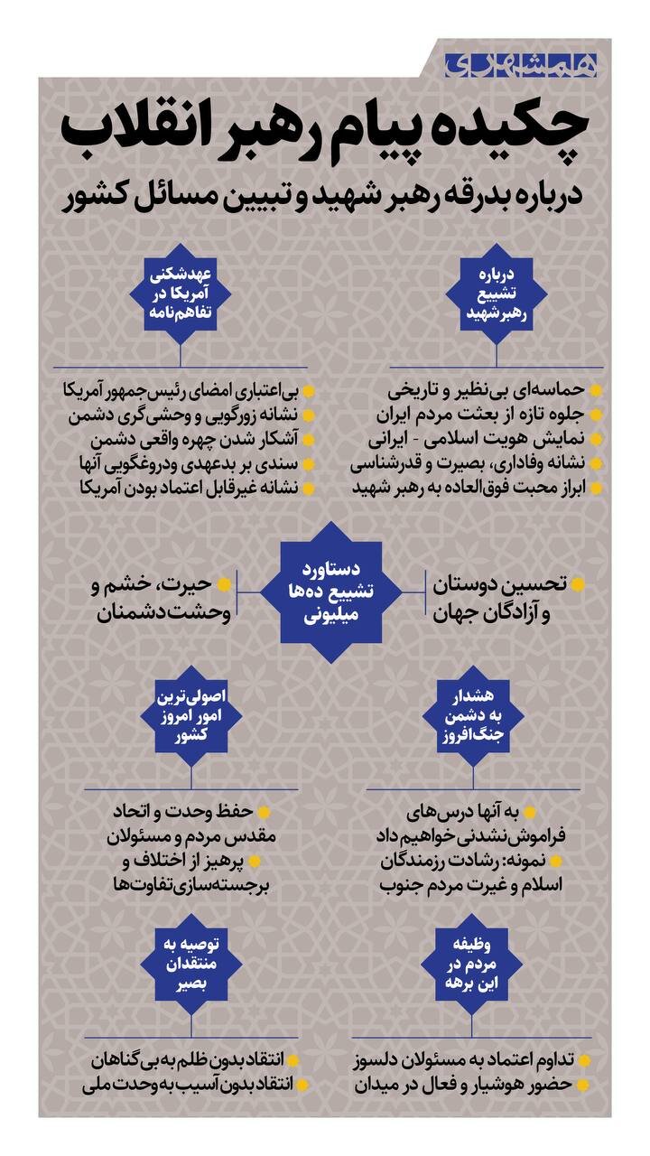 چکیده پیام رهبر انقلاب | درباره بدرقه رهبر شهید و تبیین مسائل کشور + اینفوگرافیک