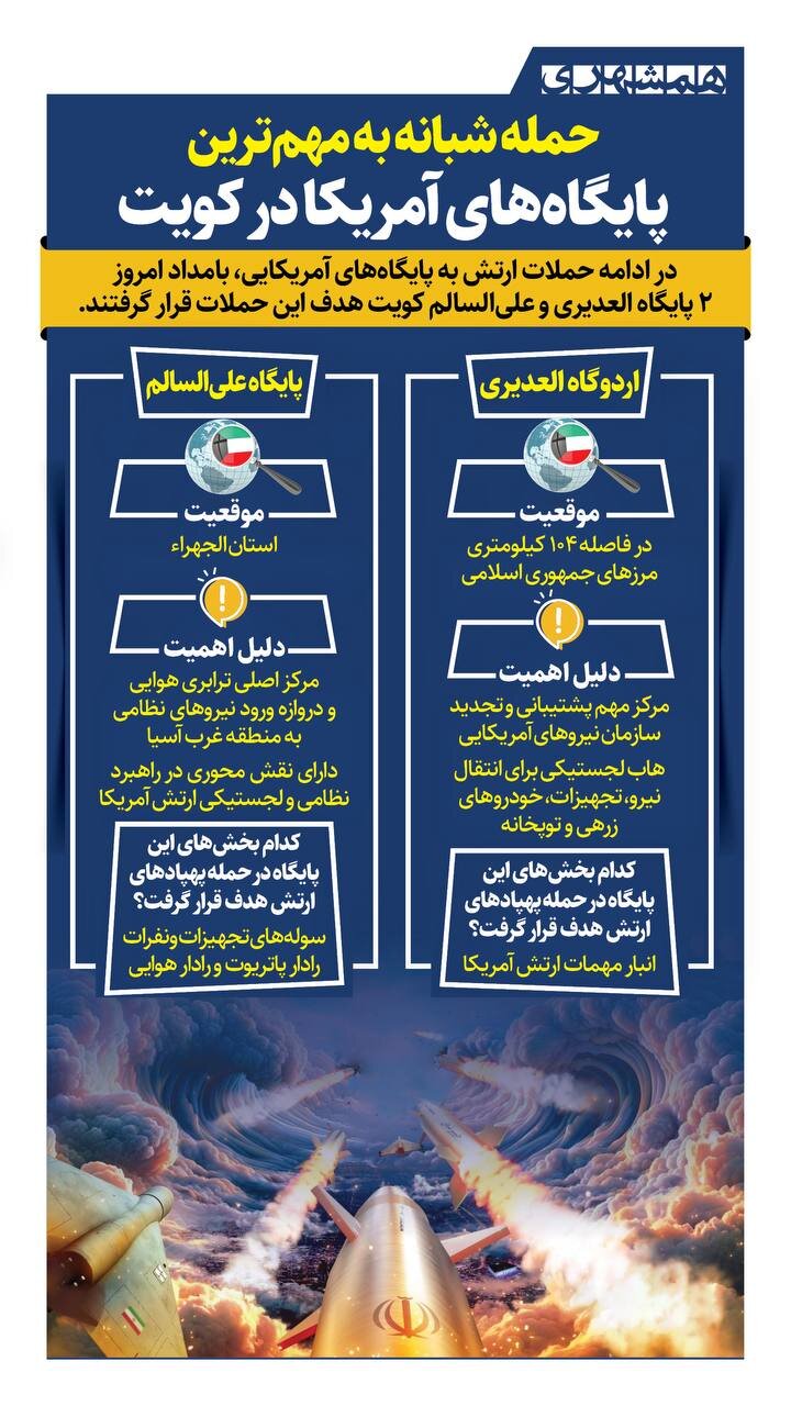 حمله شبانه به مهم ترین پایگاه های آمریکا در کویت