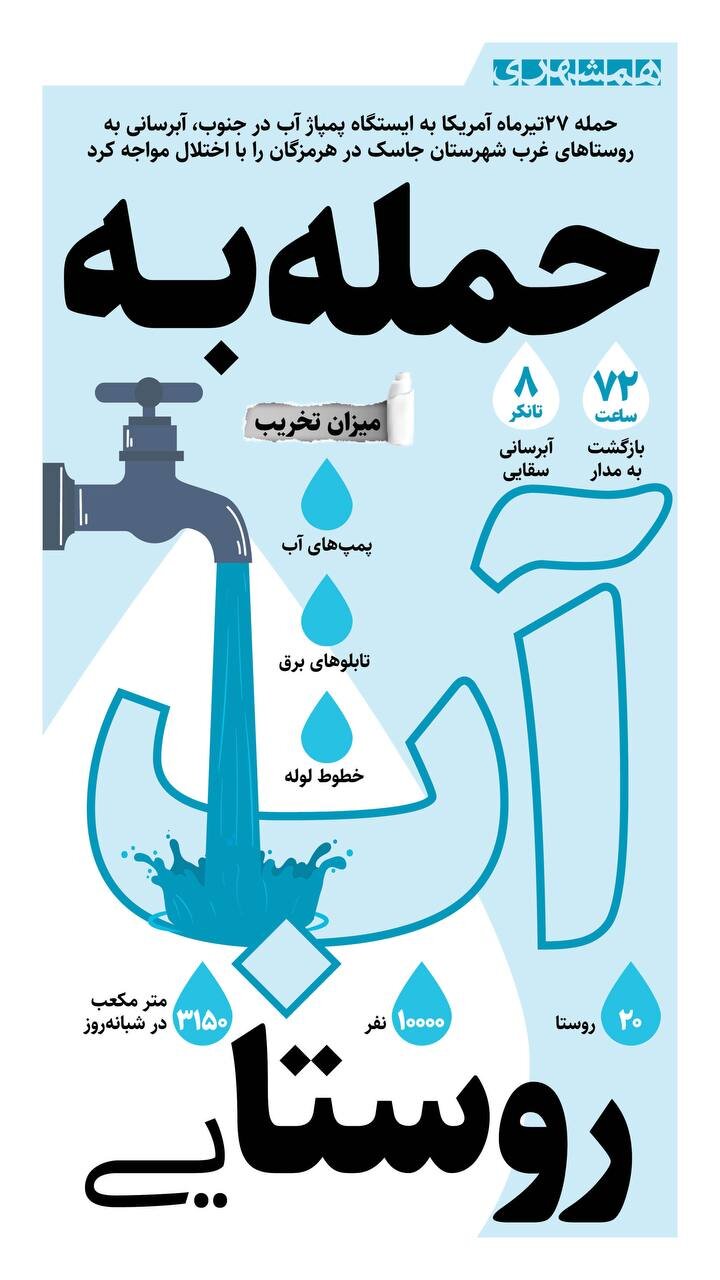 حمله به آب روستایی + اینفوگرافیک