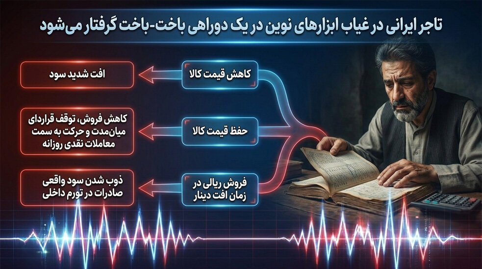 تاثیر نوسان ارزی بغداد بر صادرات ایران