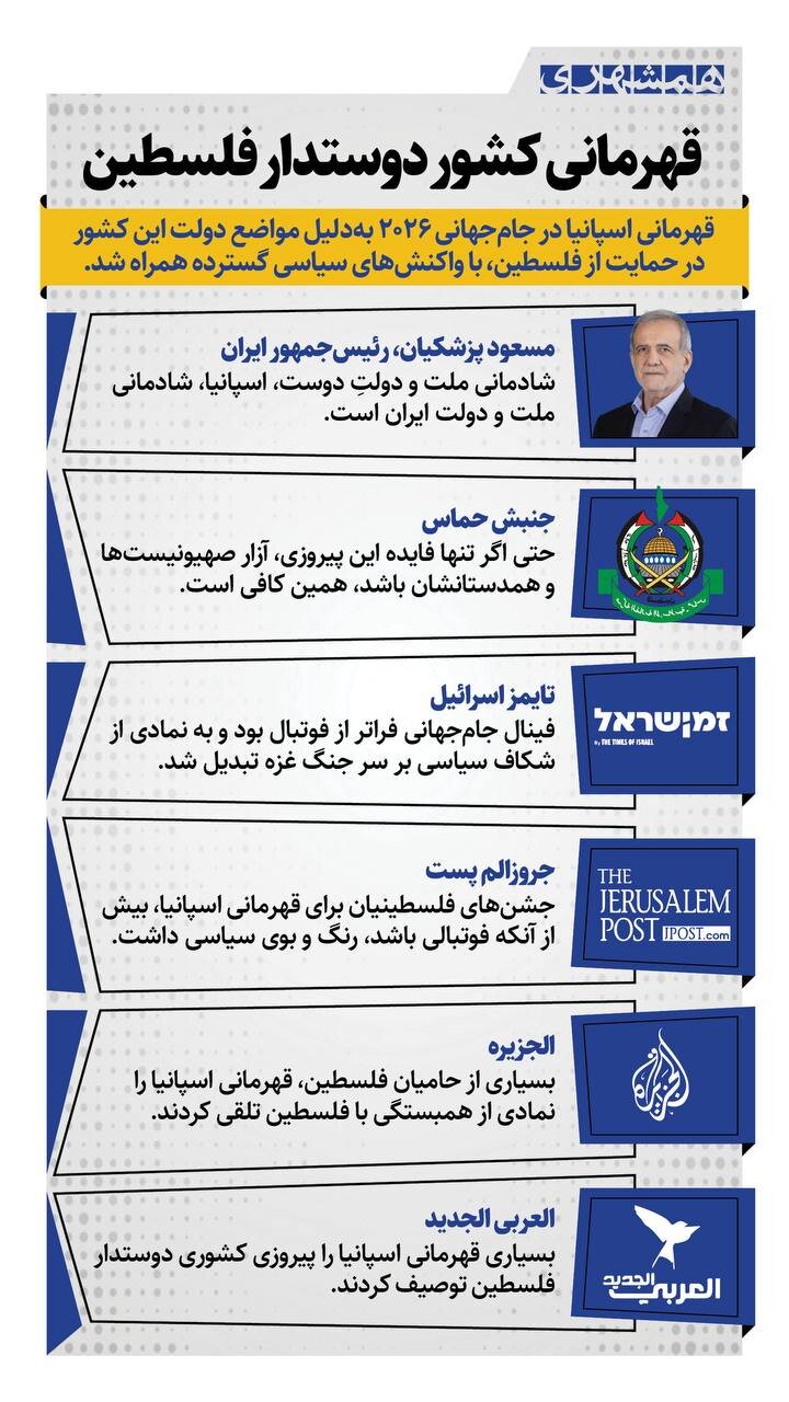 قهرمانی کشور دوستدار فلسطین + اینفوگرافیک