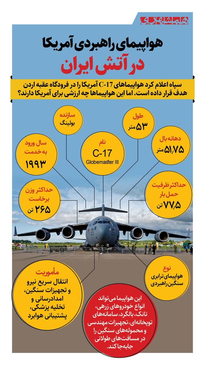 هواپیمای راهبردی آمریکا در آتش ایران | ببینید