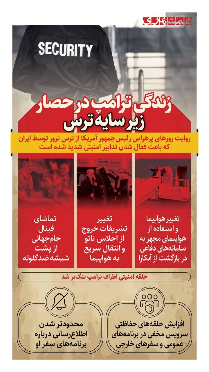 زندگی ترامپ در حصار ؛ زیر سایه ترس!