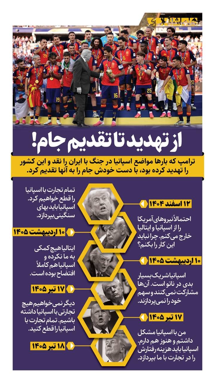 ترامپ ؛ از تهدید تا تقدیم جام!