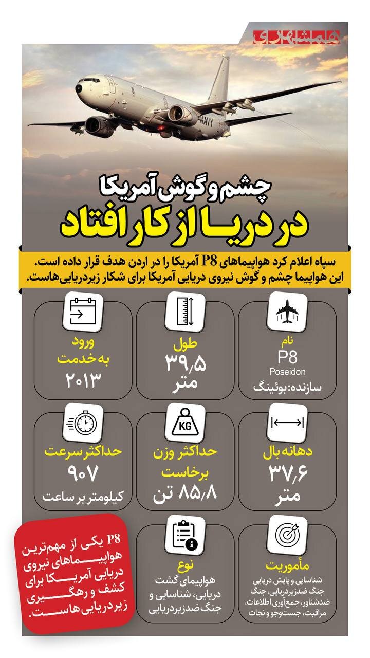 چشم و گوش آمریکا در دریا از کار افتاد | ببینید