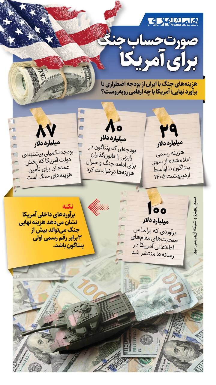 صورتحساب جنگ برای آمریکا + اینفوگرافیک