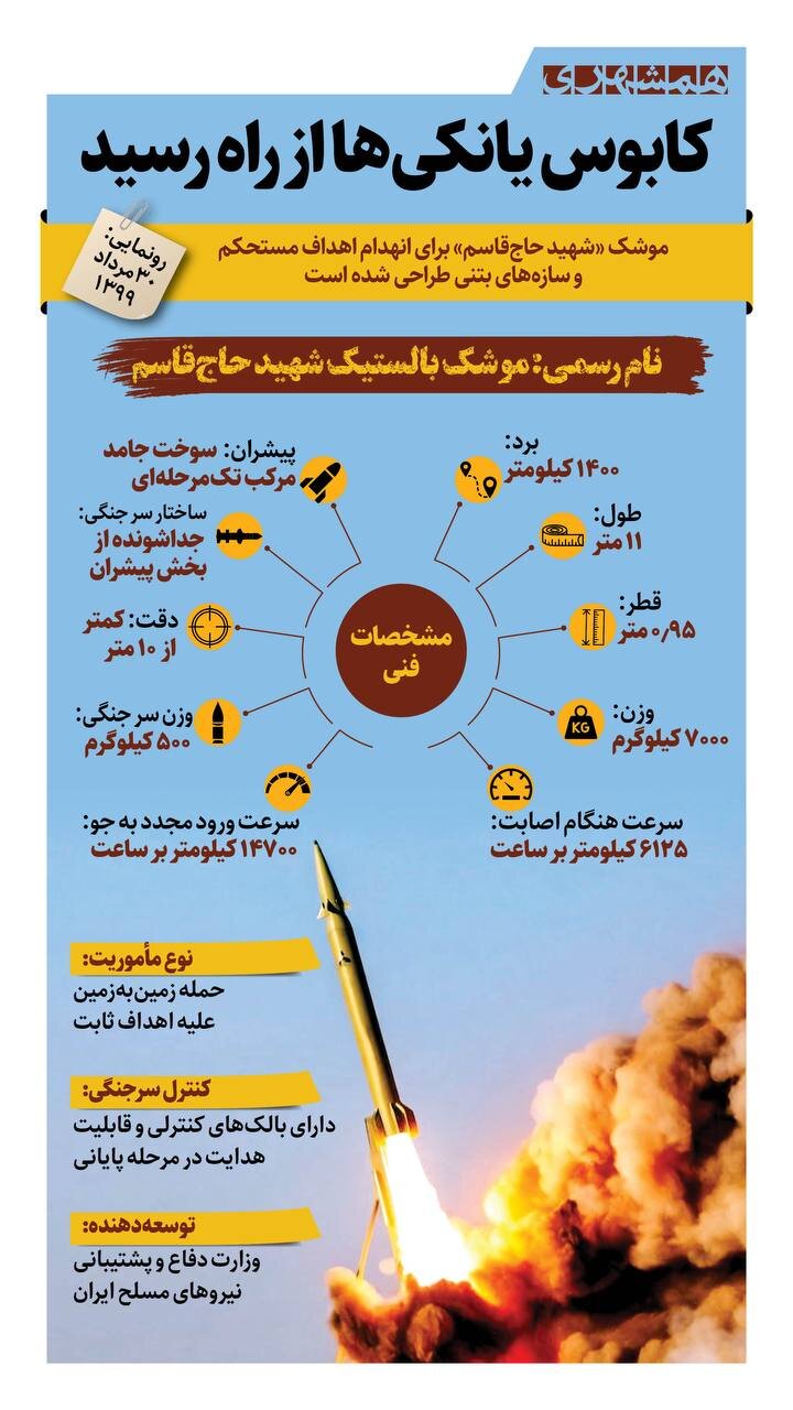 کابوس یانکی ها از راه رسید | ببینید