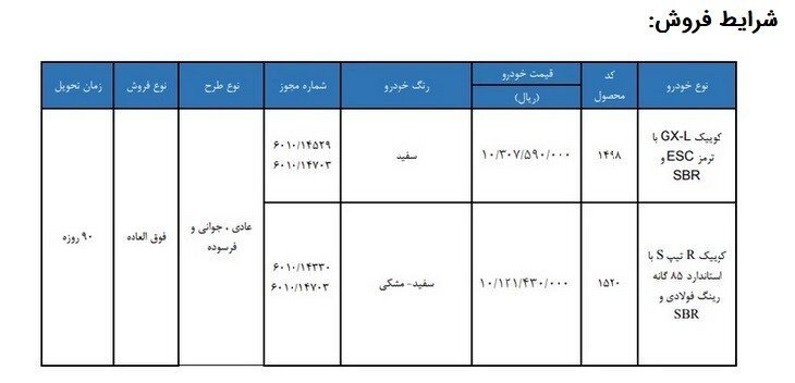 اعلام جزئیات فروش فوق العاده برخی محصولات سایپا + شرایط ثبت نام، قیمت و زمان تحویل
