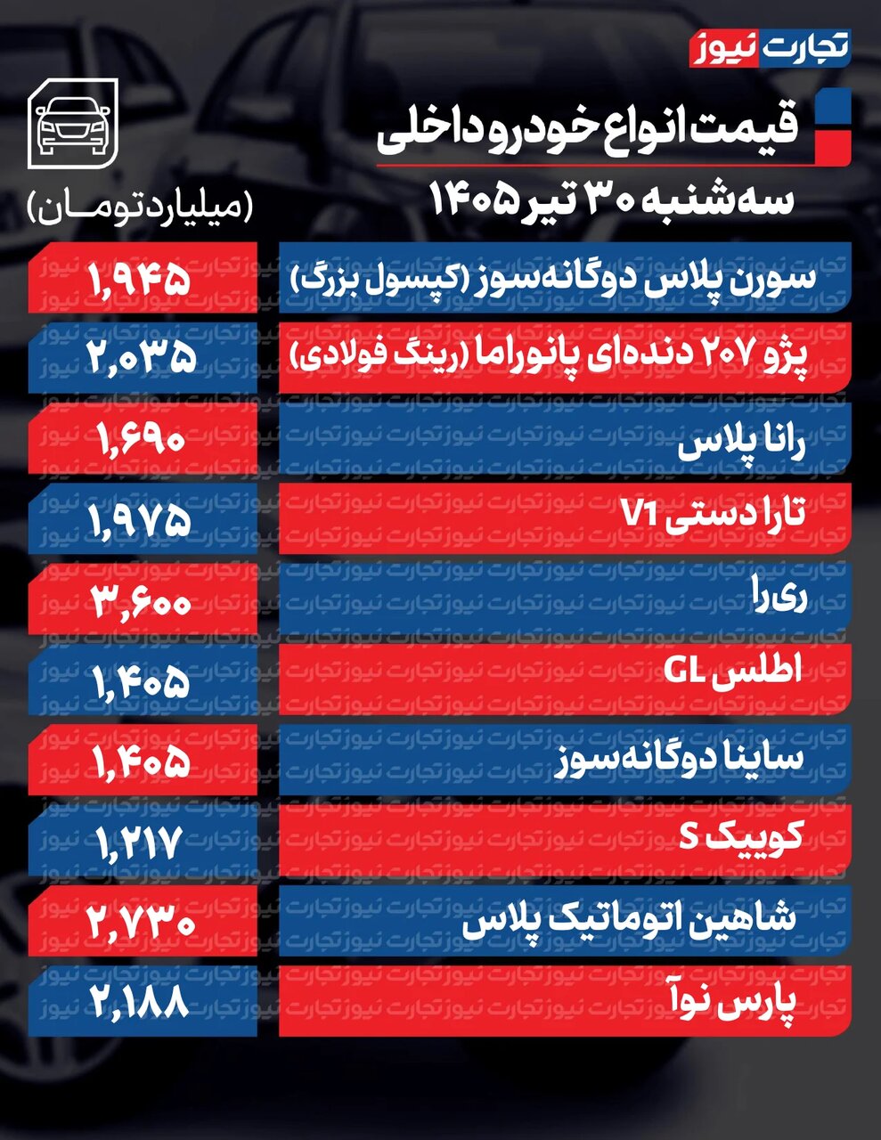 تارا، ری را، ساینا و اطلس تا ۸۵میلیون ارزان شد | بازار خودرو گوش‌به‌فرمان دلار+ جدول قیمت ها