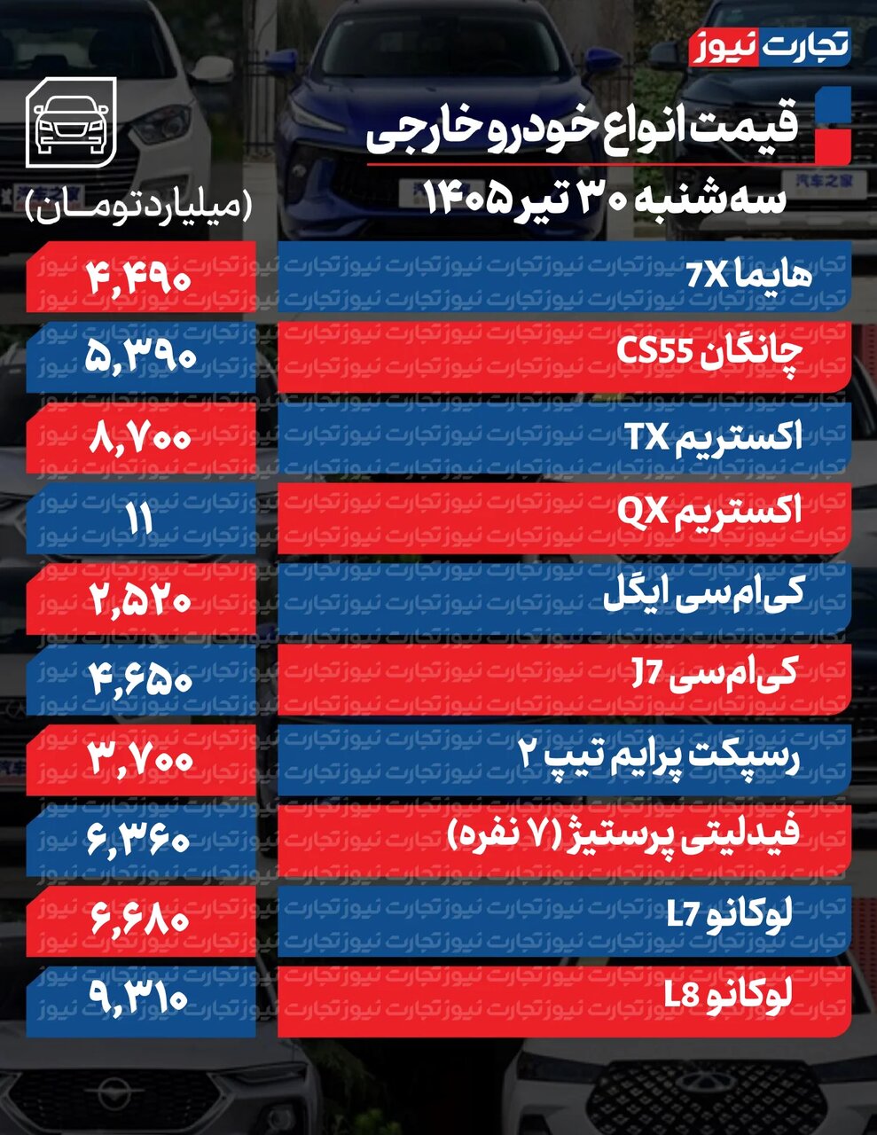 تارا، ری را، ساینا و اطلس تا ۸۵میلیون ارزان شد | بازار خودرو گوشبهفرمان دلار+ جدول قیمت ها