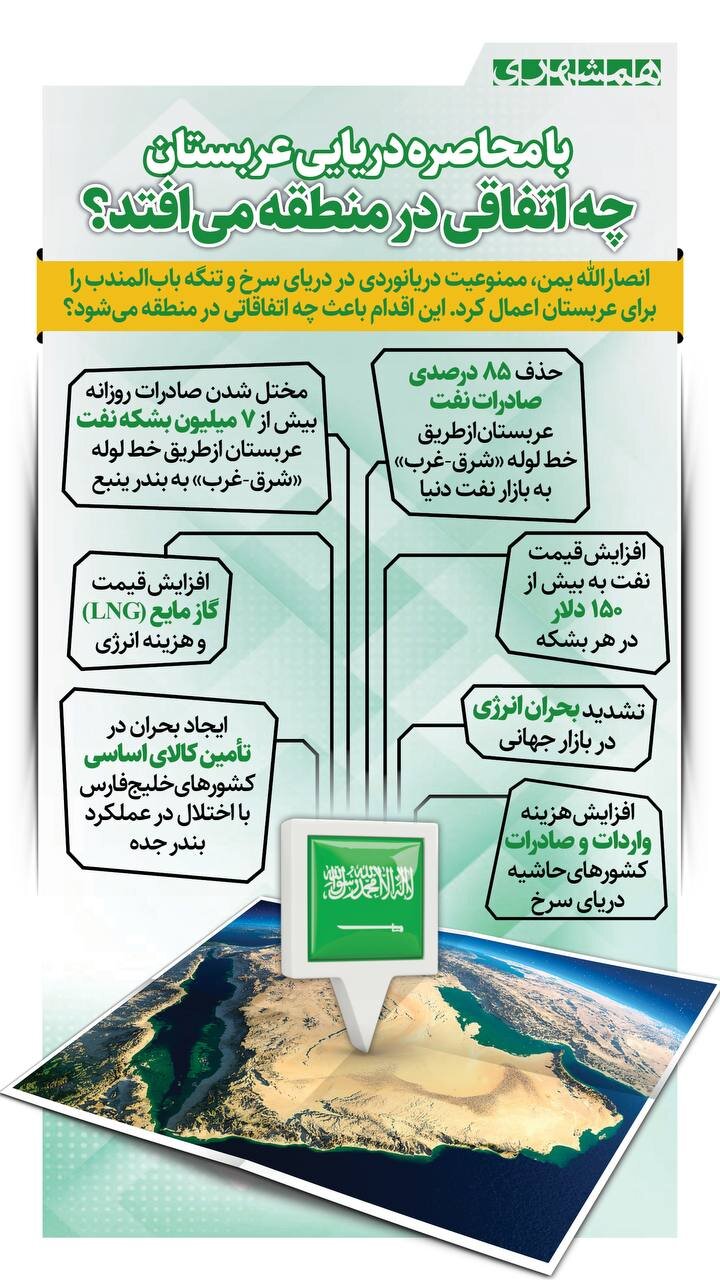 با محاصره دریایی عربستان چه اتفاقی می افتد؟ | ببینید