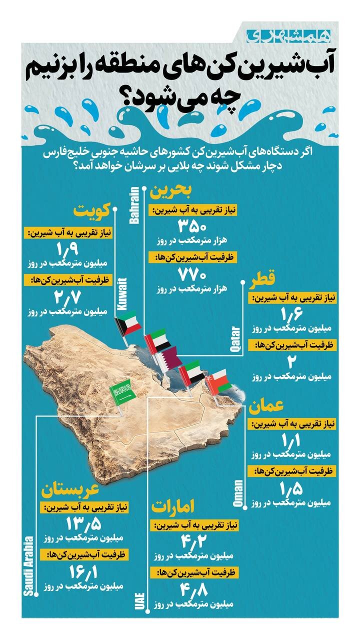 آب شیرین کن های منطقه را بزنیم چه می شود؟
