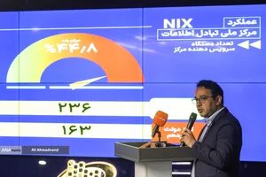 گزارش اختصاصی از رویداد رسانهای SHOWROOM سازمان فناوری اطلاعات ایران | از کاهش ۷ همتی هزینه مردم تا تراکنش ۴۸ میلیاردی