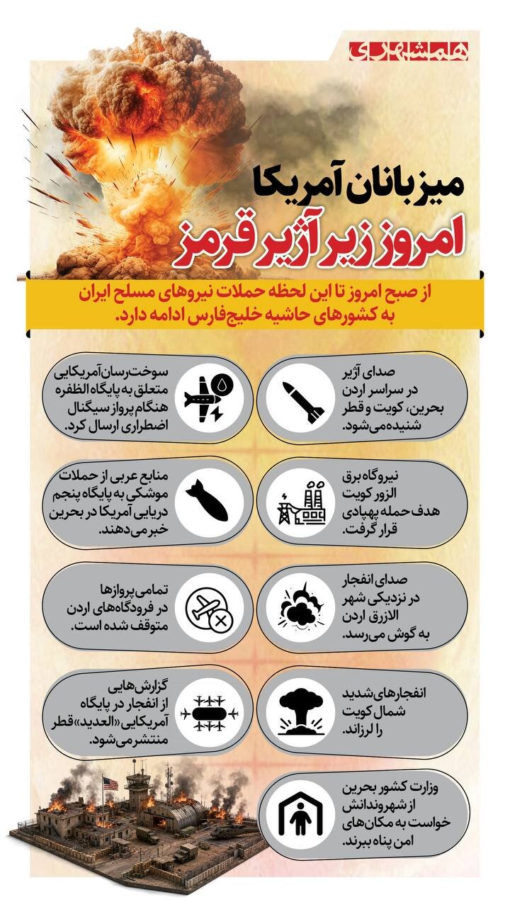 میزبانان آمریکا، امروز زیر آژیر قرمز