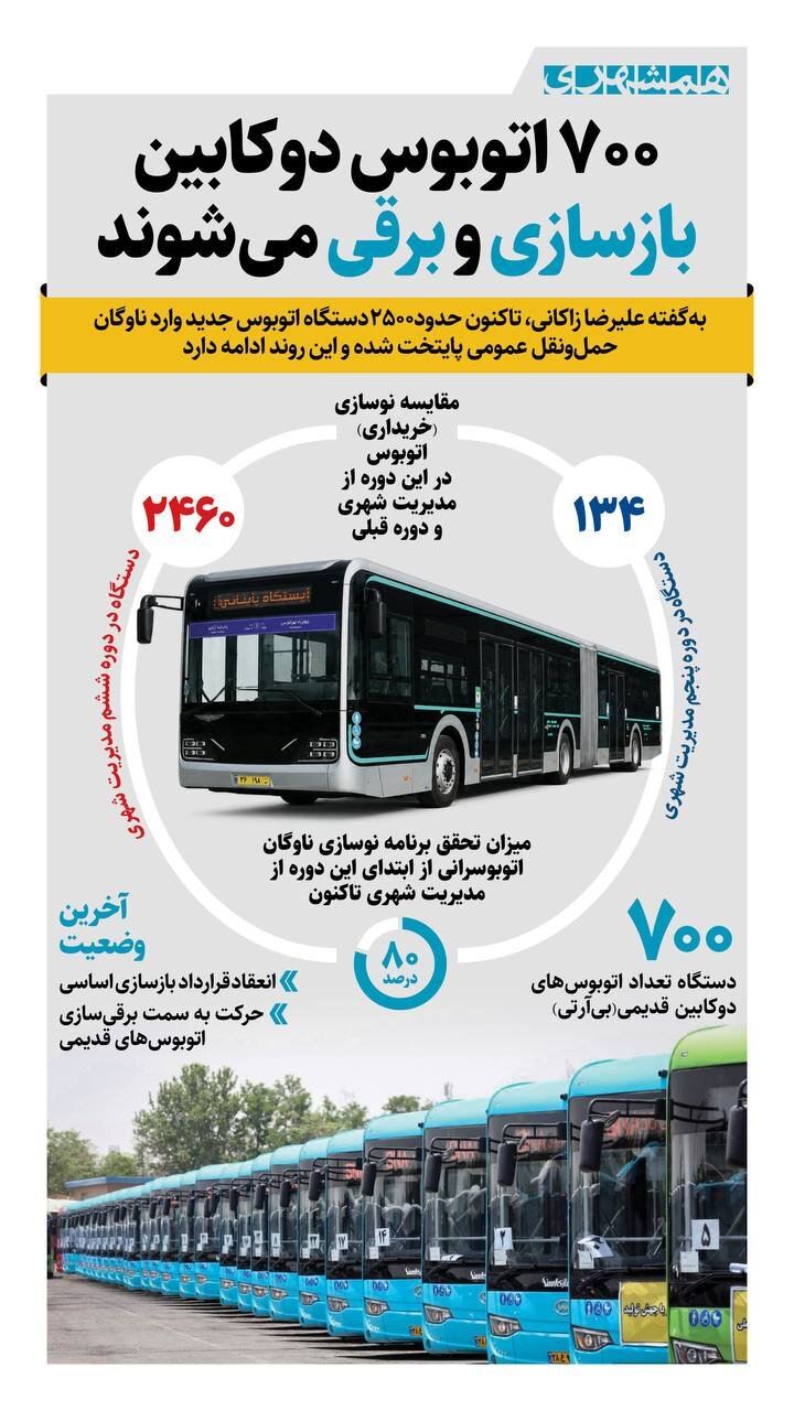 ۷۰۰ اتوبوس دو کابین بازسازی و برقی می شوند + اینفوگرافیک