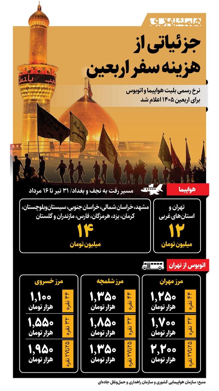 جزئیاتی از هزینه سفر اربعین + اینفوگرافیک