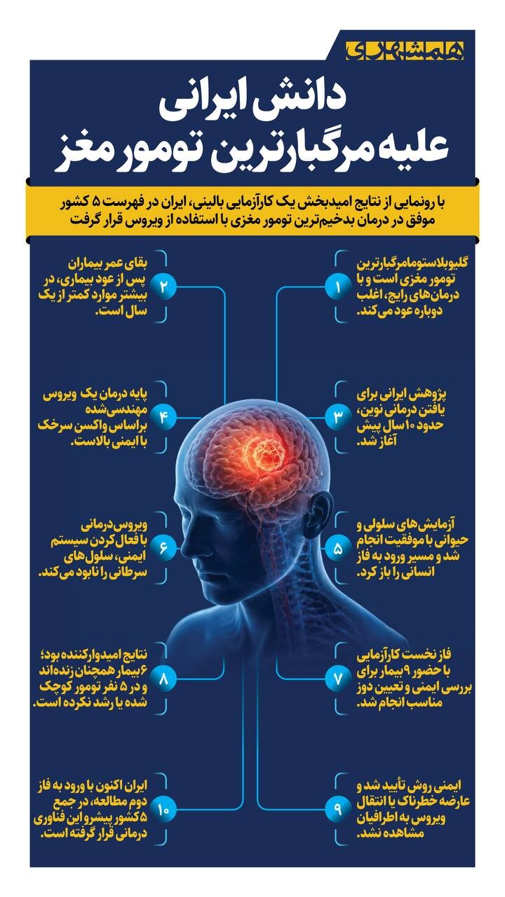 دانش ایرانی علیه مرگبارترین تومور مغزی | ببینید