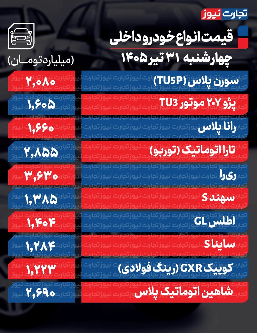 بازار خودرو ریزشی شد؛ آخرین قیمت رانا پلاس، ری را، چانگان و هایما | جدول قیمت خودروهای داخلی و خارجی